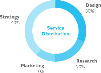 services_graph-29bef0